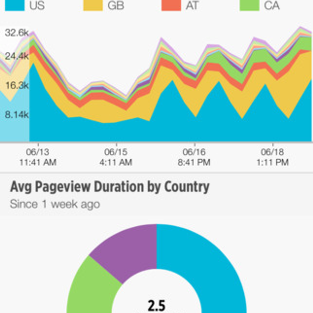 New Relic Insights Alternatives And Similar Apps Alternativeto Net