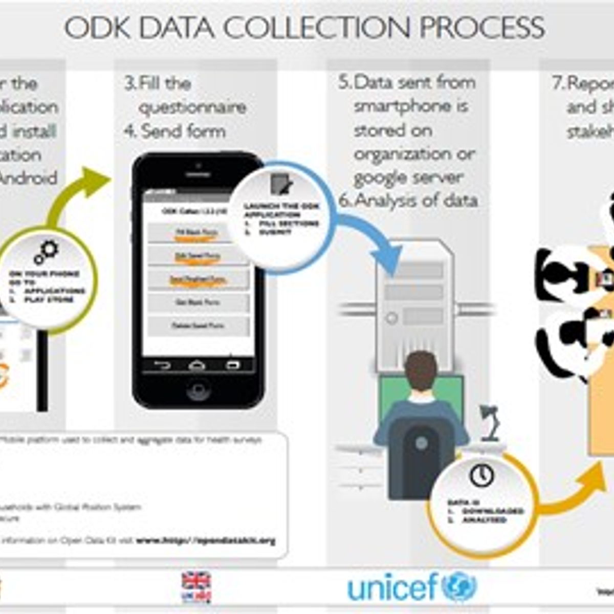 Open Data Kit Alternatives And Similar Apps And Websites open-data-kit-alternatives-and-similar-apps-and-websites