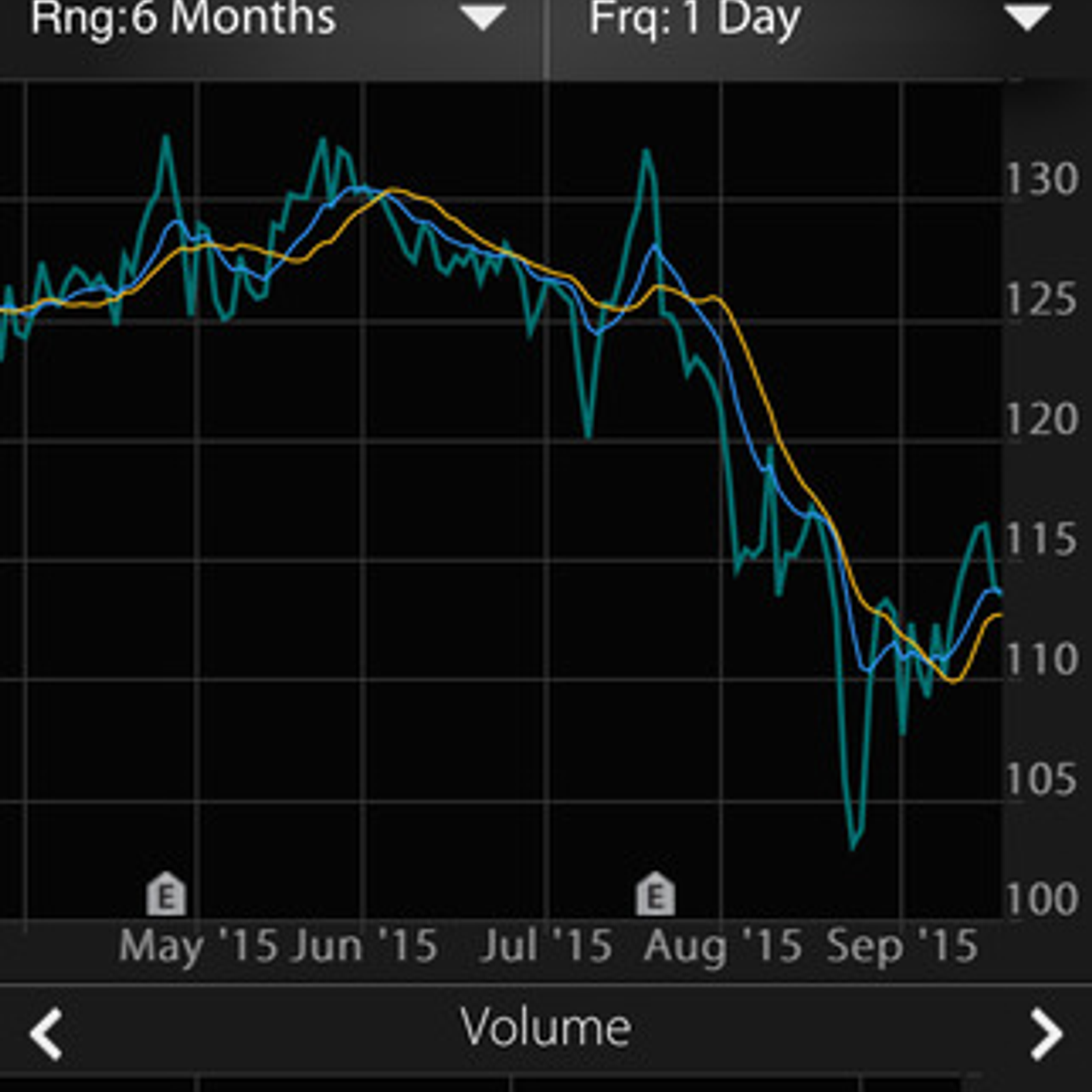 Buying stocks with optionshouse