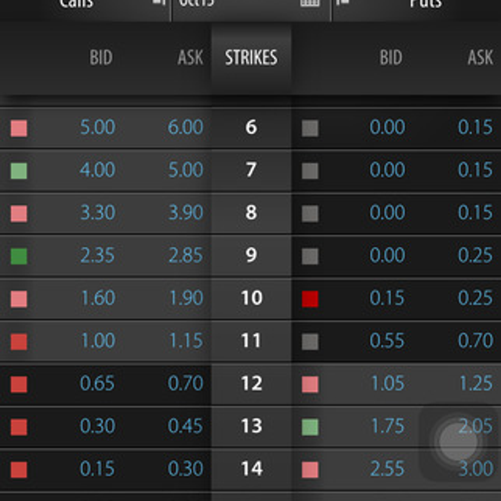 8 Best Brokers for Options Trading in (Reviews) - The Tokenist