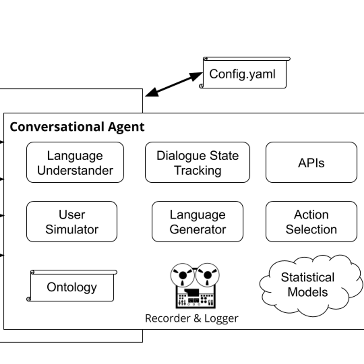 Plato Research Dialogue System Alternatives and Similar Websites and Apps - AlternativeTo.net
