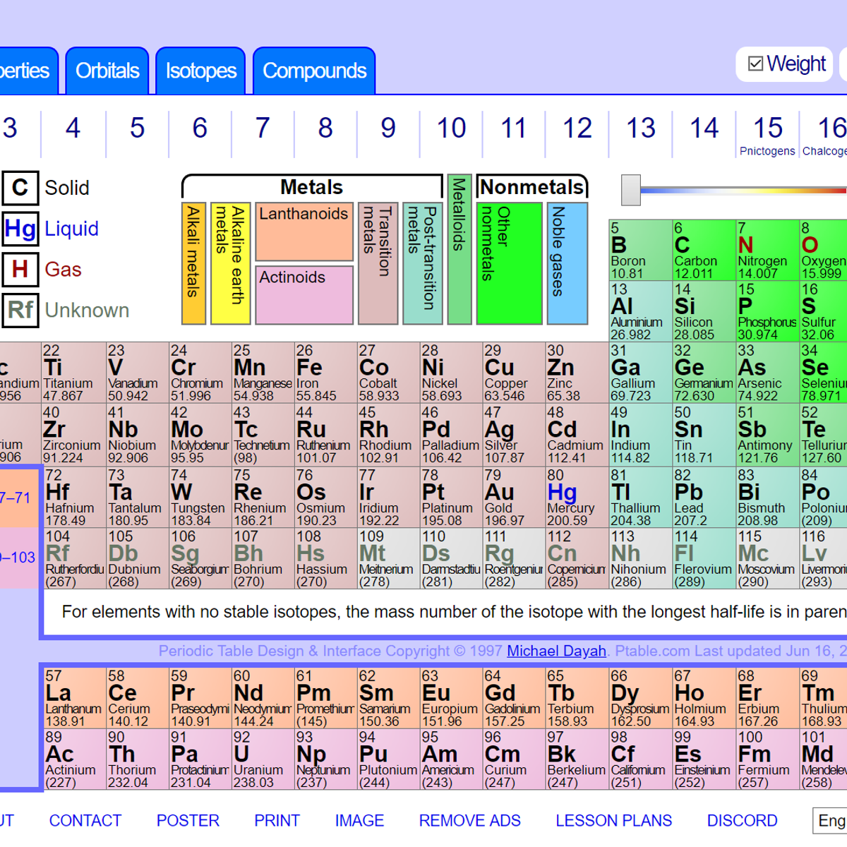ptable-dynamic-periodic-table-periodic-table-timeline