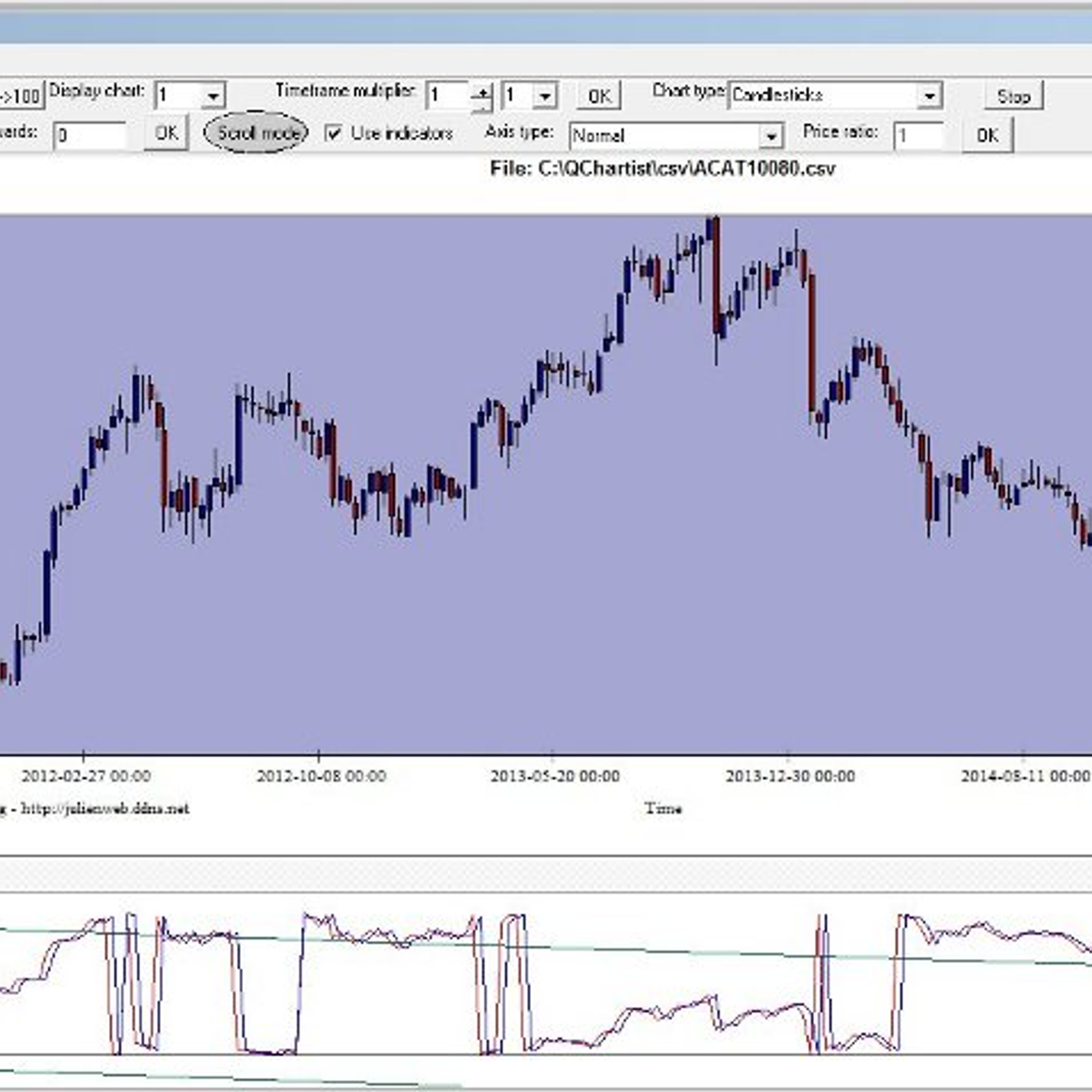 Jstock forex