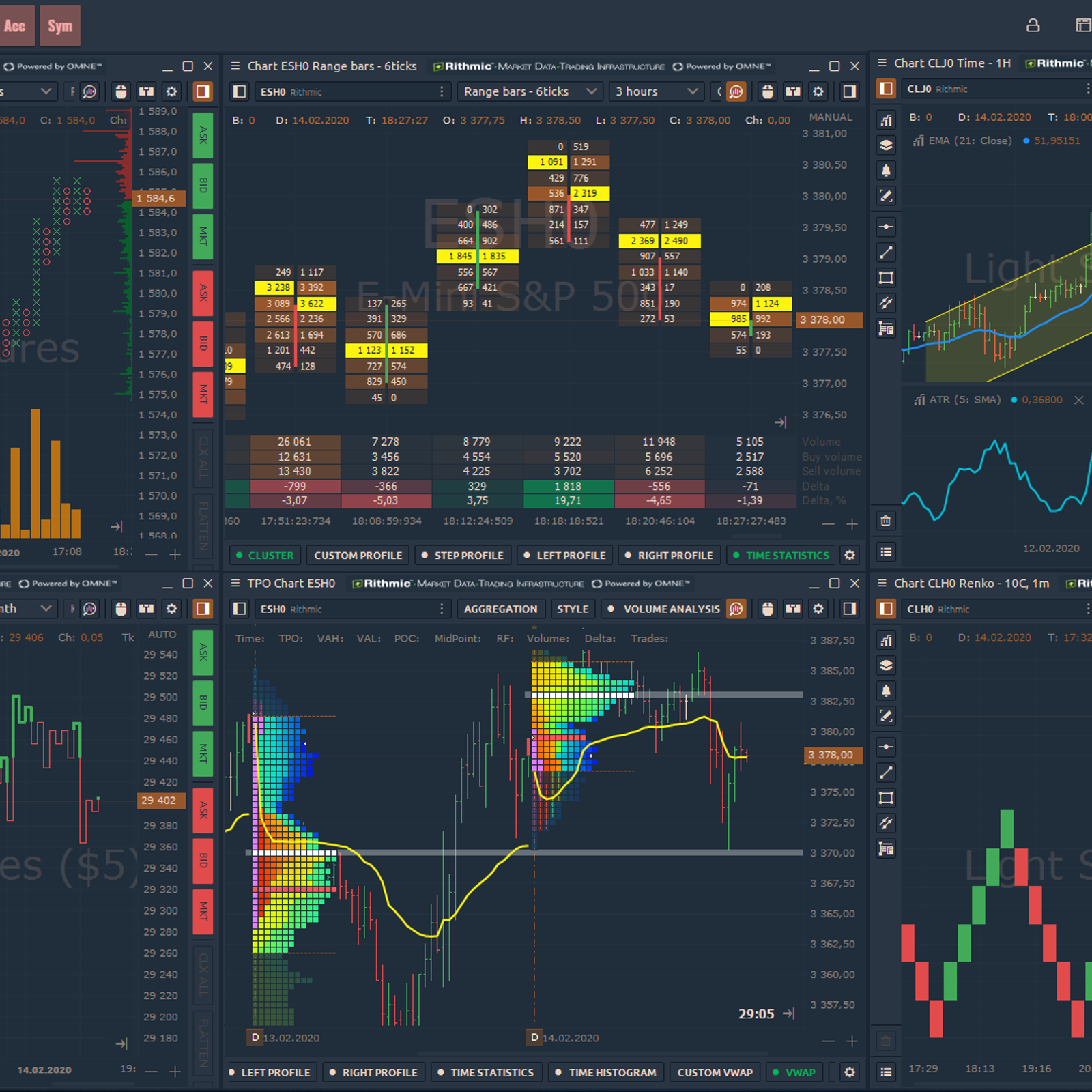 Automated Trading Software Renko Bars On Tos – Grit Ventures