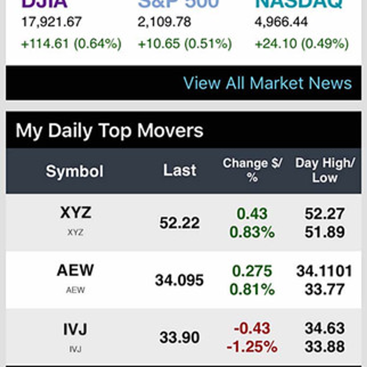 how to trade futures on scottrade