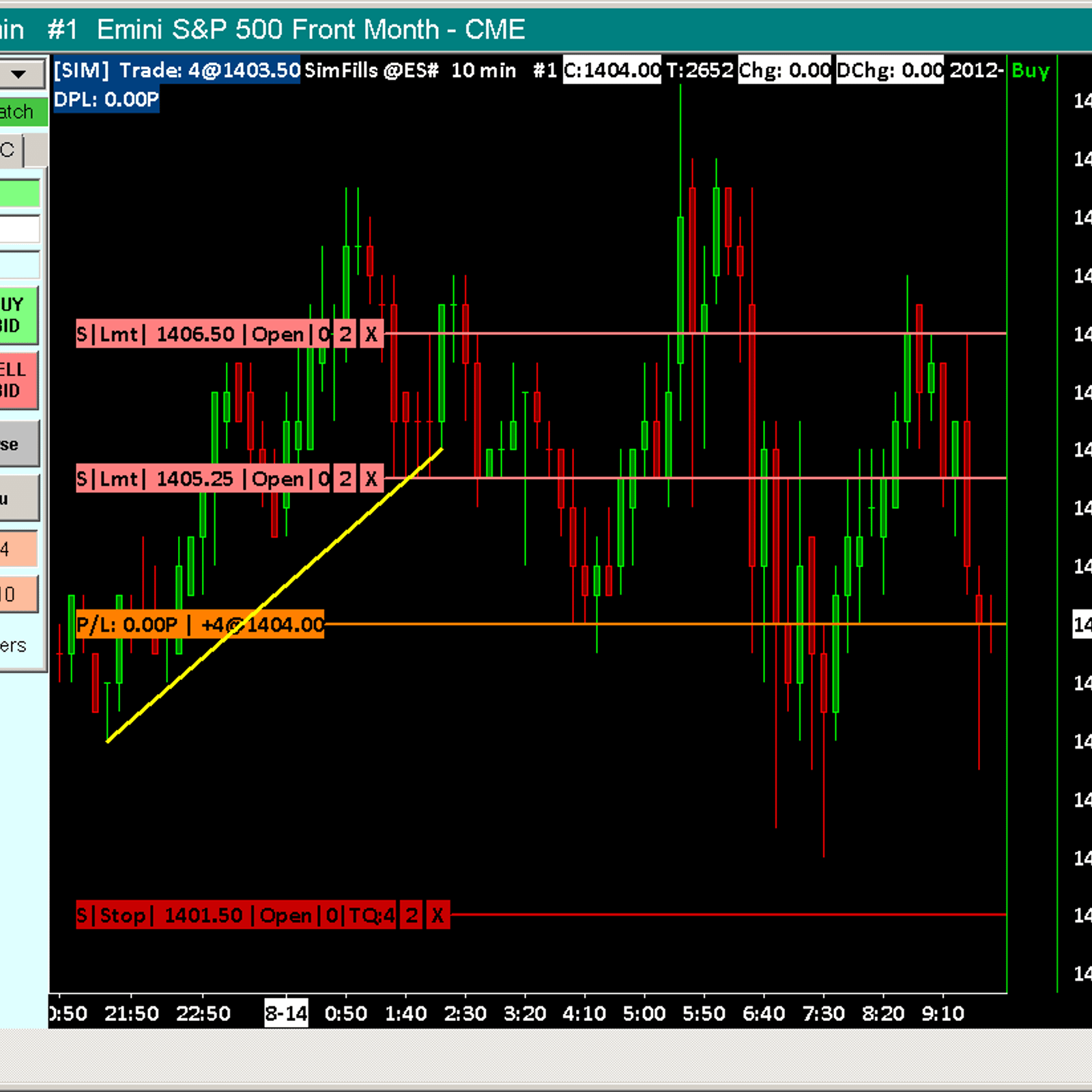 Sierra chart forex