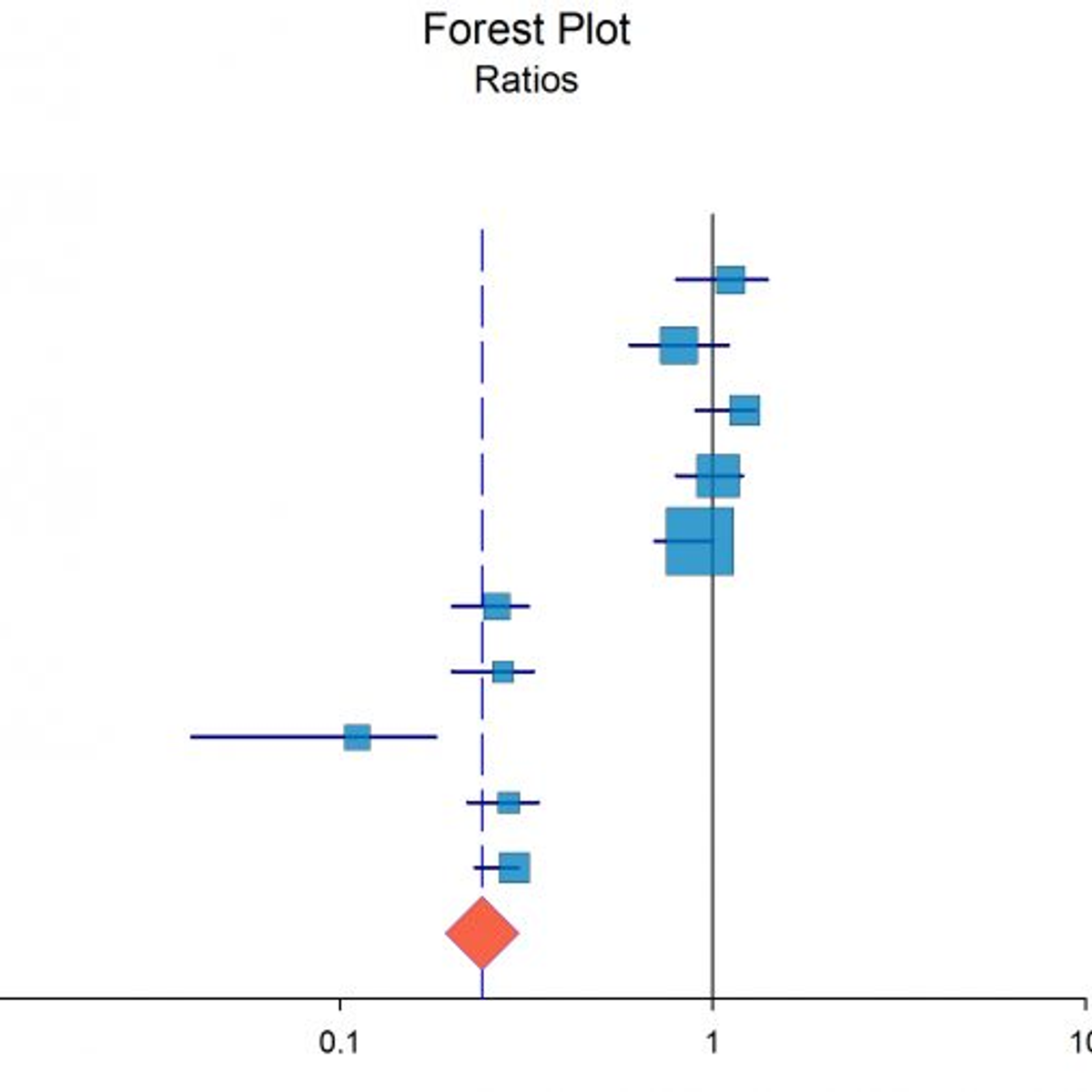 Sigmaplot 13 free download Sigmaplot 13 free download
