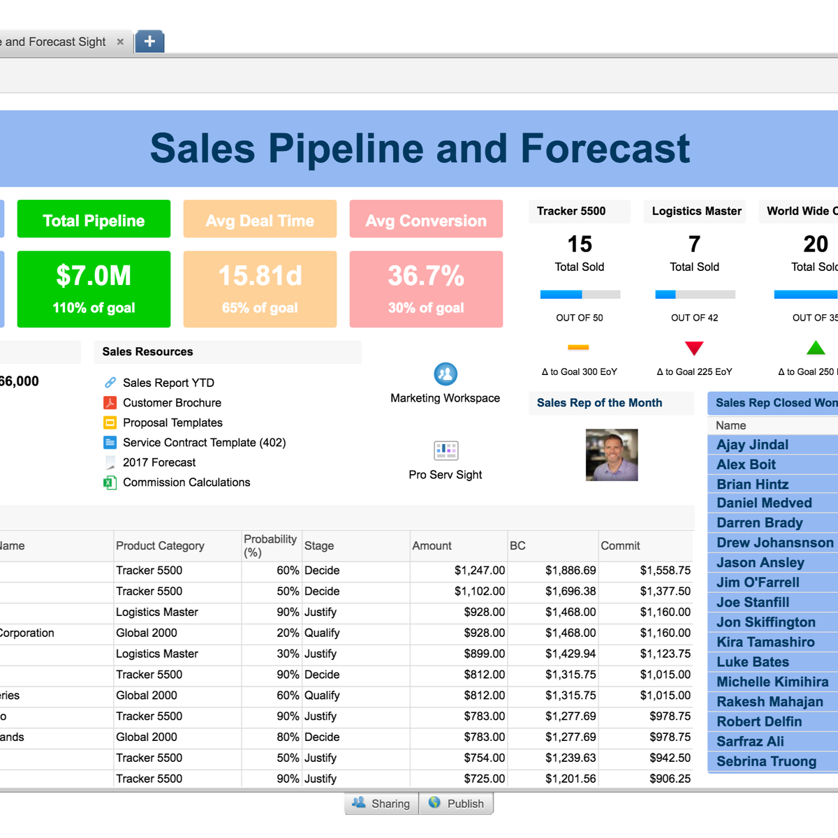 Smartsheet Alternatives and Similar Apps and Websites