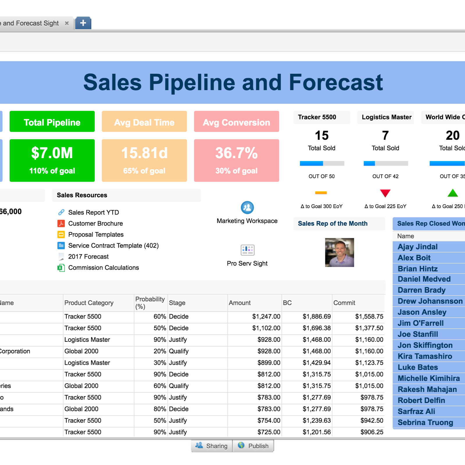 smartsheet alternatives and similar apps and websites smartsheet pricing