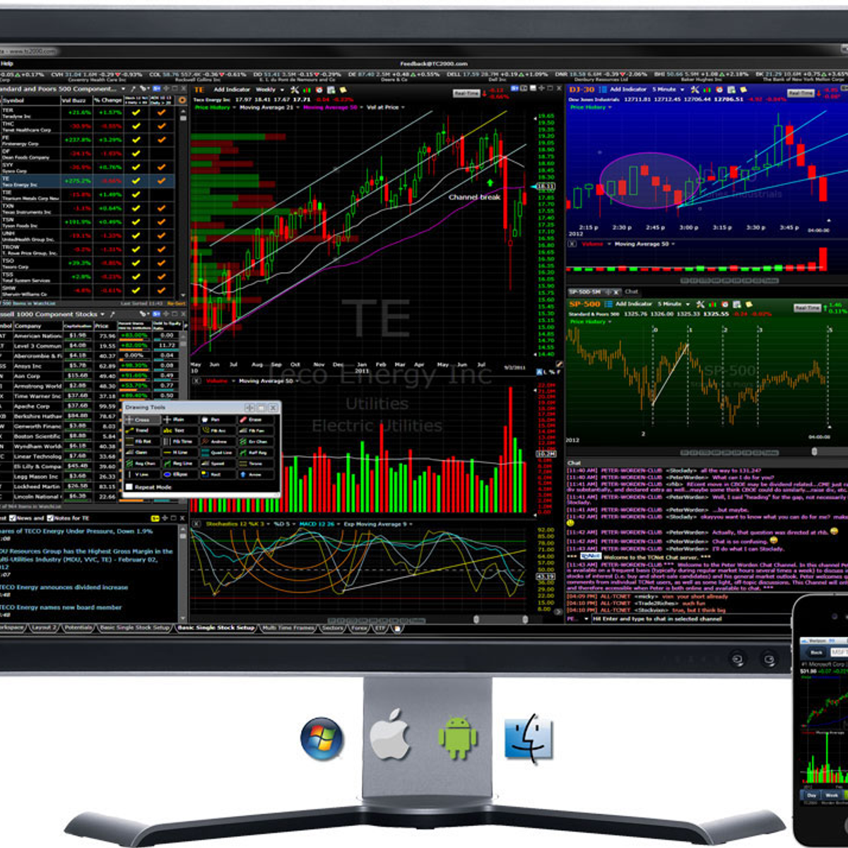 MetaTrader 4