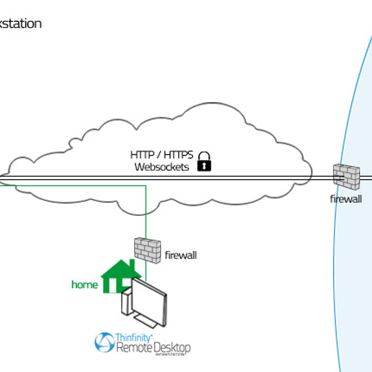 Vnc Free For Mac Os Vnc Free For Mac Os