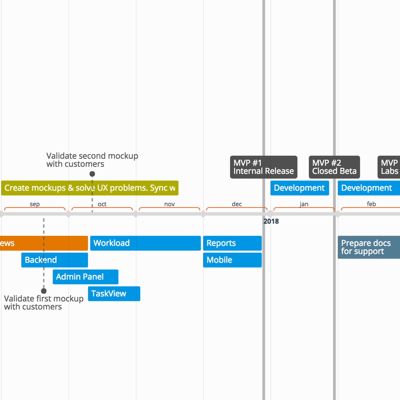 time graphics flexible timeline alternatives and similar software