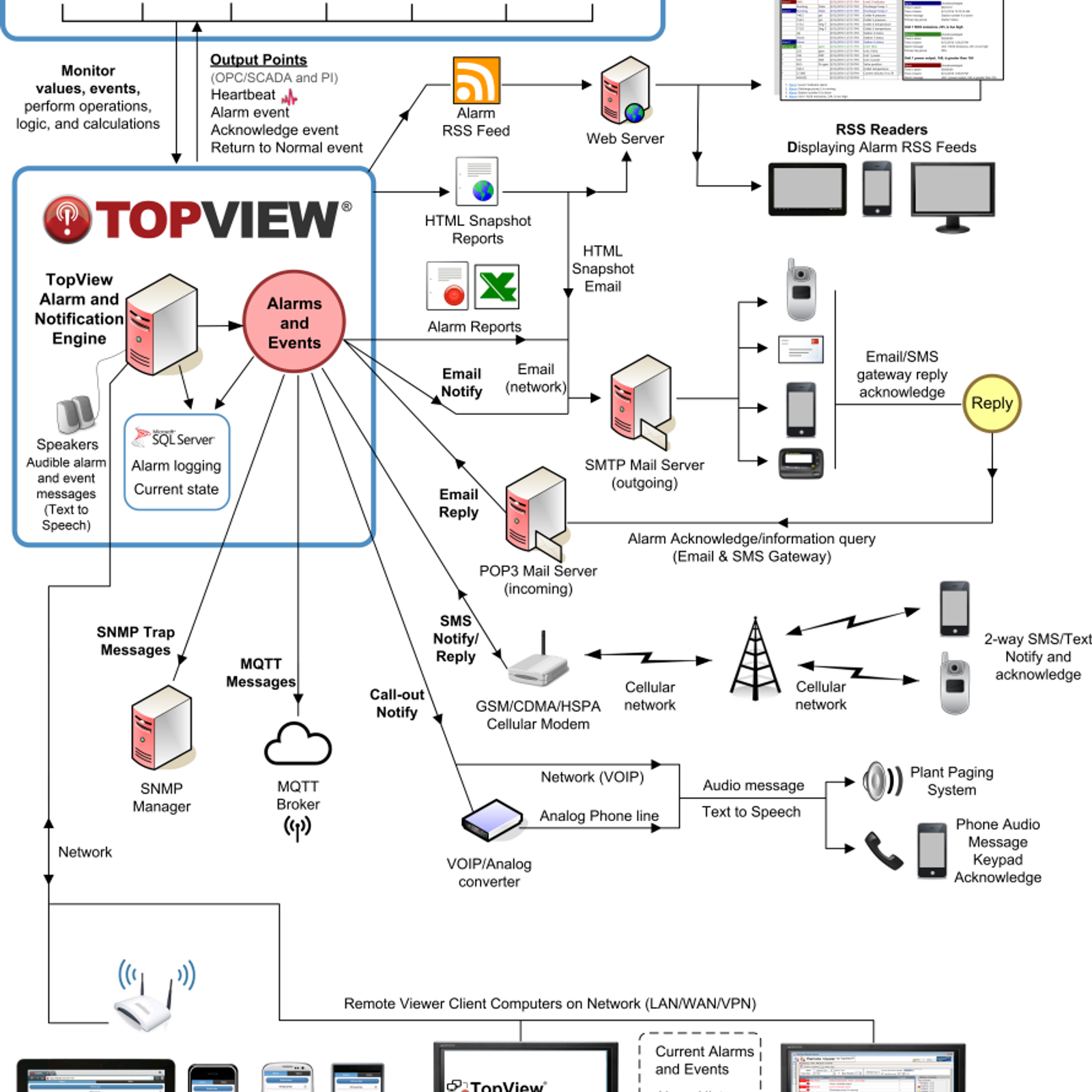TopView Alarm and Notification Software Alternatives and Similar