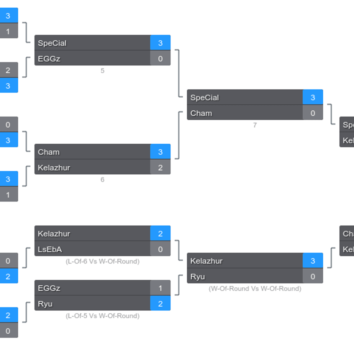 Tournament Bracket Management Service Alternatives And Similar Websites And Apps Alternativeto Net