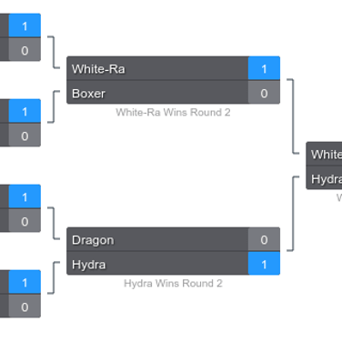 Tournament Bracket Management Service Alternatives And Similar Websites And Apps Alternativeto Net