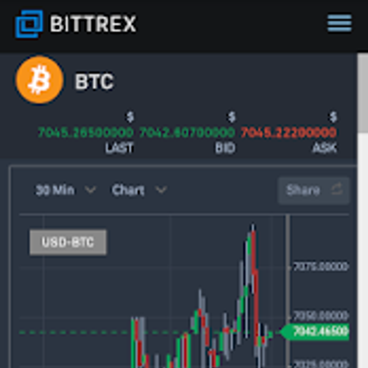 Trader - BITTREX: App Reviews, Features, Pricing ...