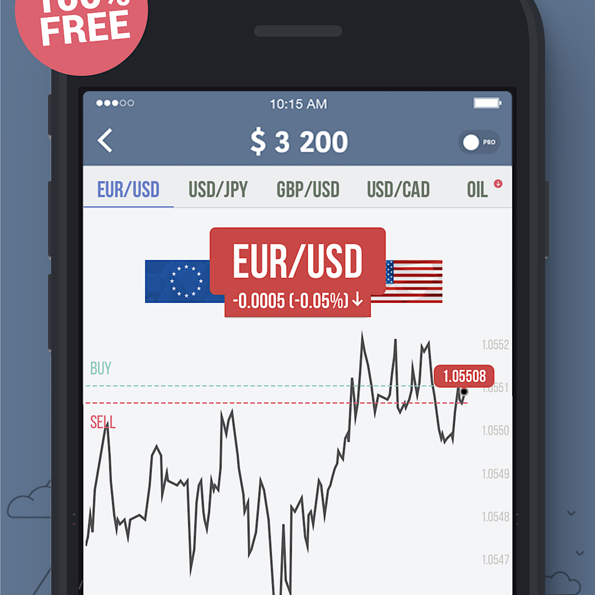 Forex trading alternatives