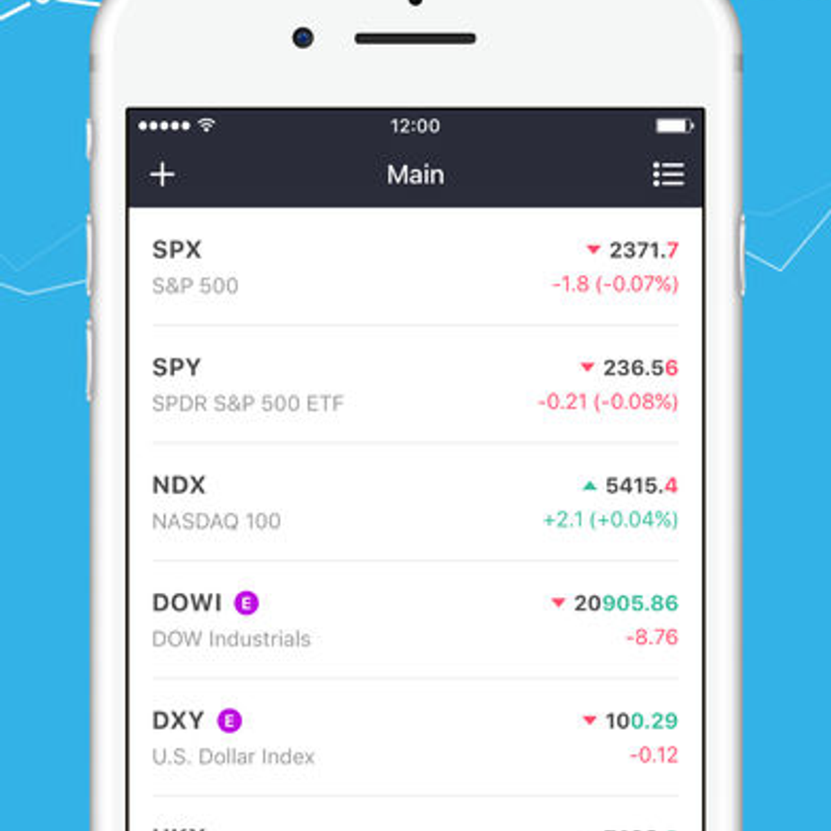Tradingview Android App - TRADING