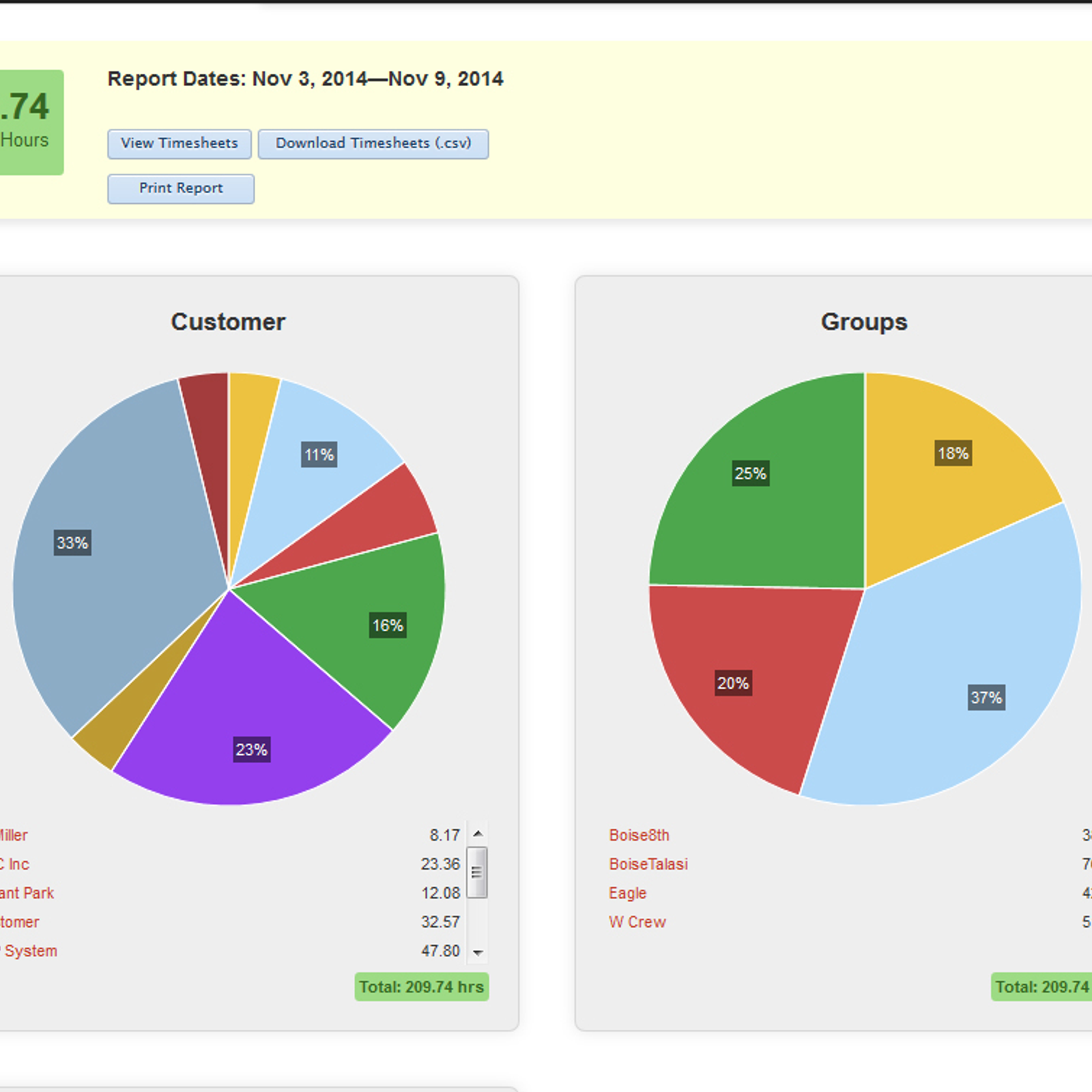 tsheets time tracker alternatives