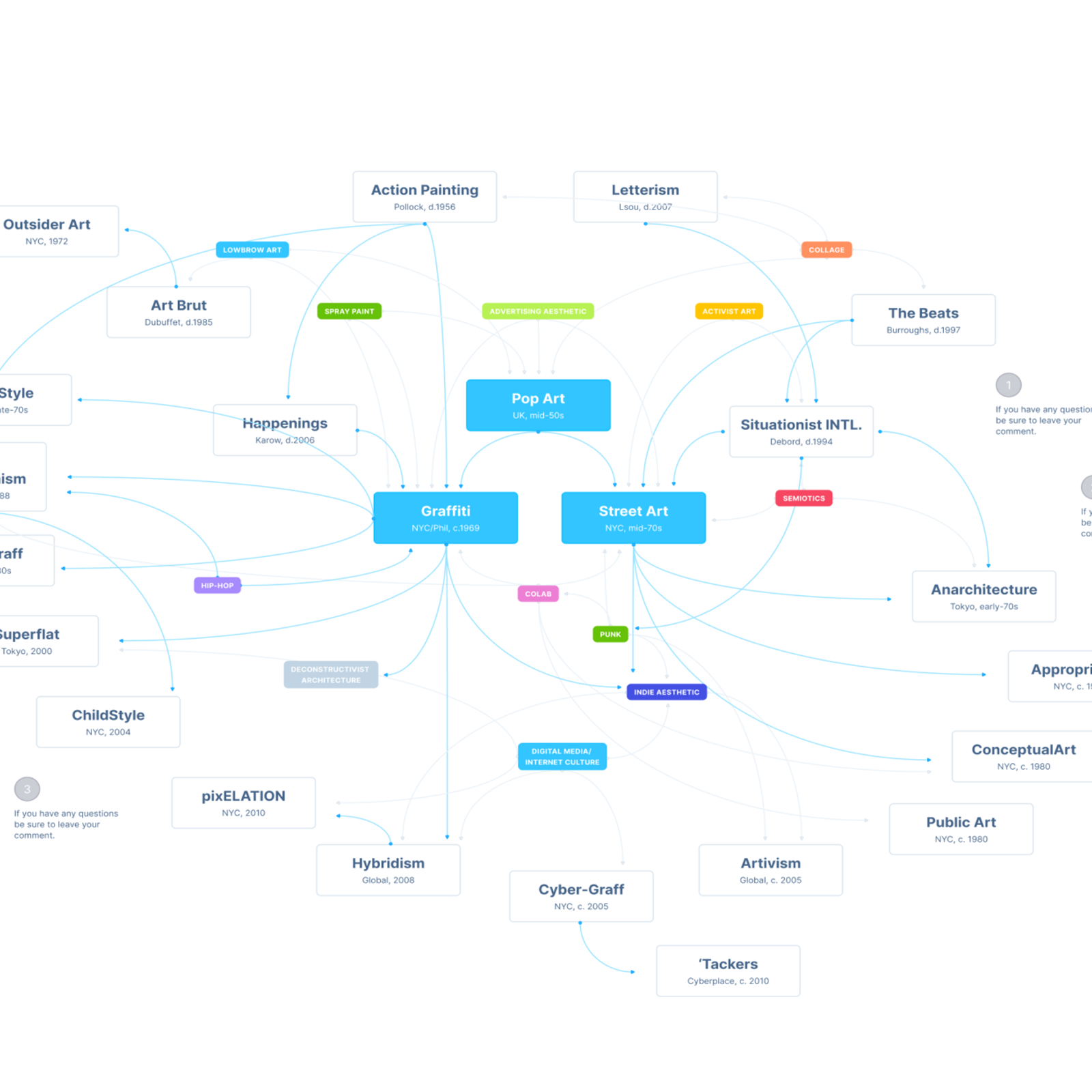 Ux Flow Free Library Alternatives And Similar Software
