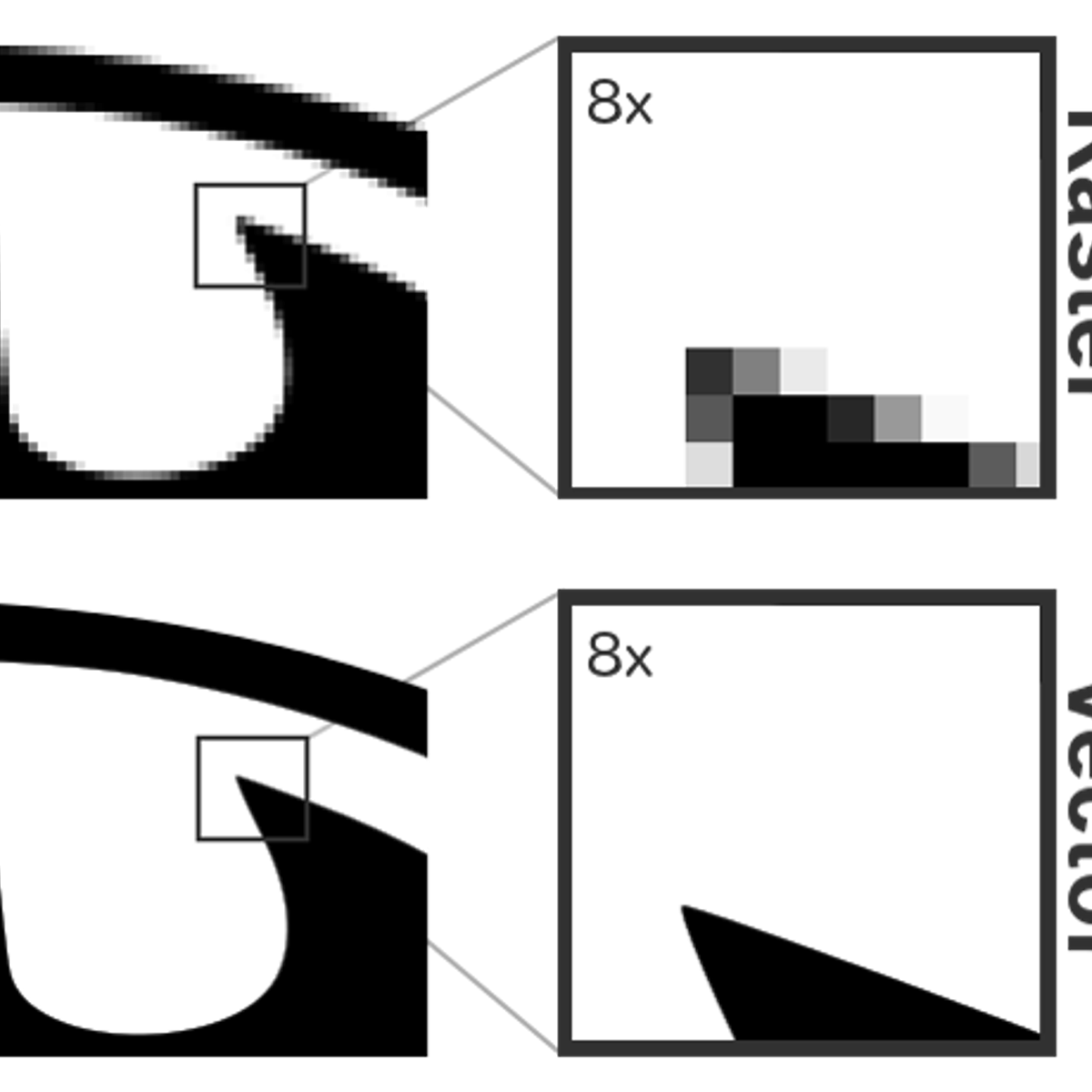 Формат векторного изображения. Векторный Формат изображения. Растровая Графика. Векторные Форматы для печати. Рисунок в векторном формате. Формат векторного изображения. Векторный Формат изображения. Растровая Графика. Векторные Форматы для печати. Рисунок в векторном формате.