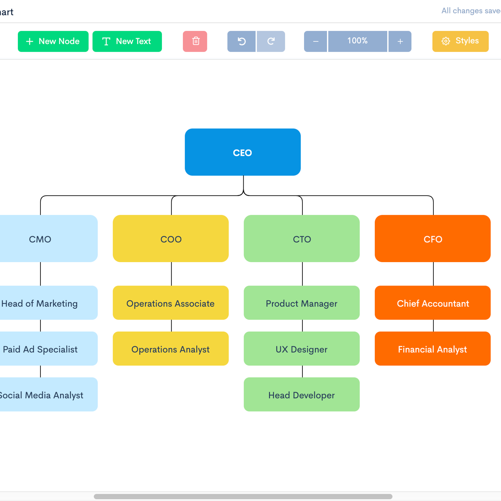 Zen Flowchart Alternatives and Similar Websites and Apps