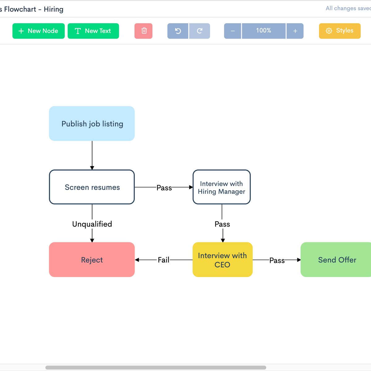 Flowchart Flowchart Dan Algoritma Tips N Tricks Free Online Flowchart Flowchart Dan Algoritma Tips N Tricks Free Online